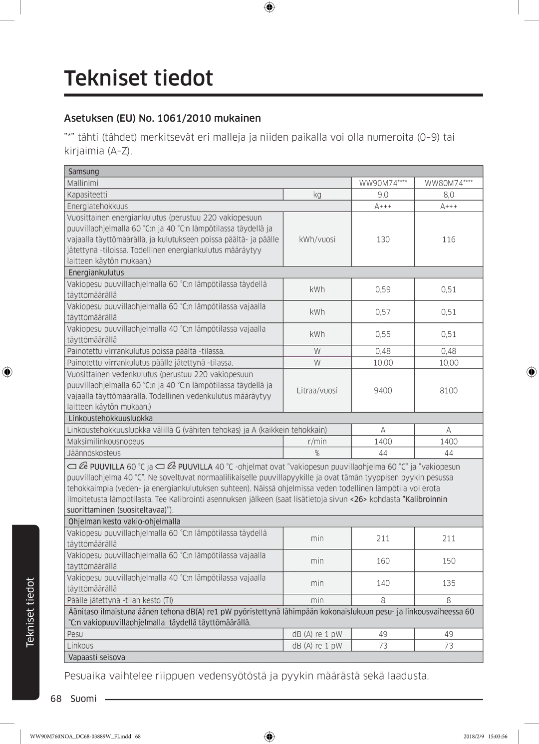 Samsung WW90M760NOA/EE manual +++ 