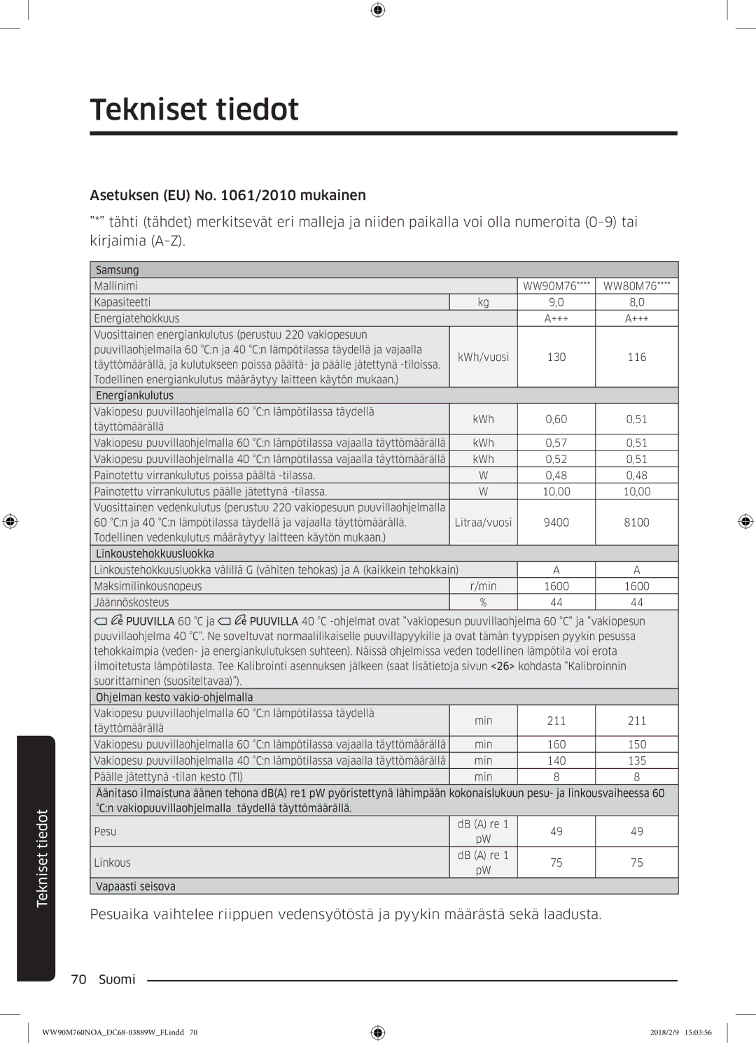 Samsung WW90M760NOA/EE manual Linkous 