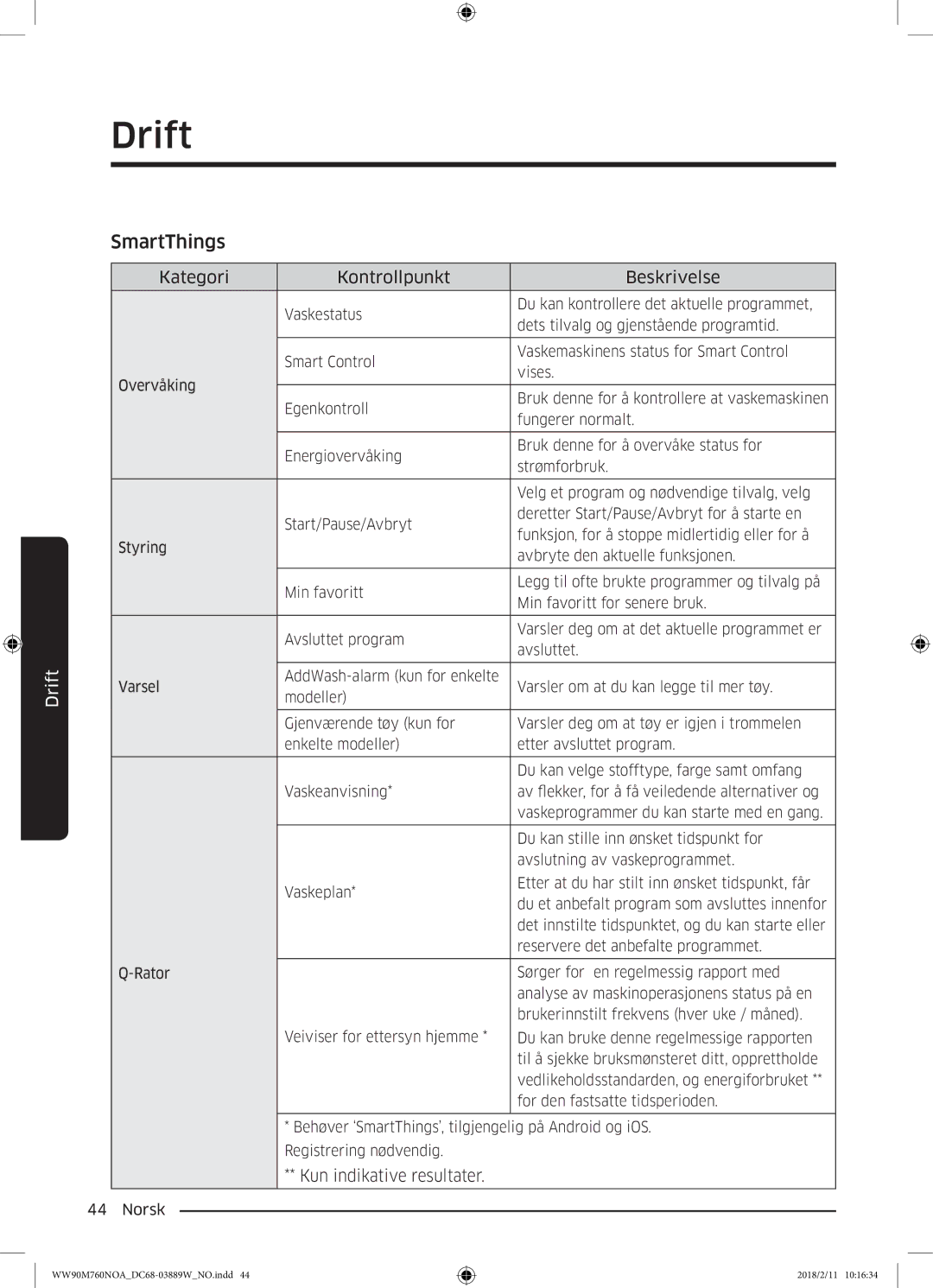 Samsung WW90M760NOA/EE manual Kun indikative resultater 