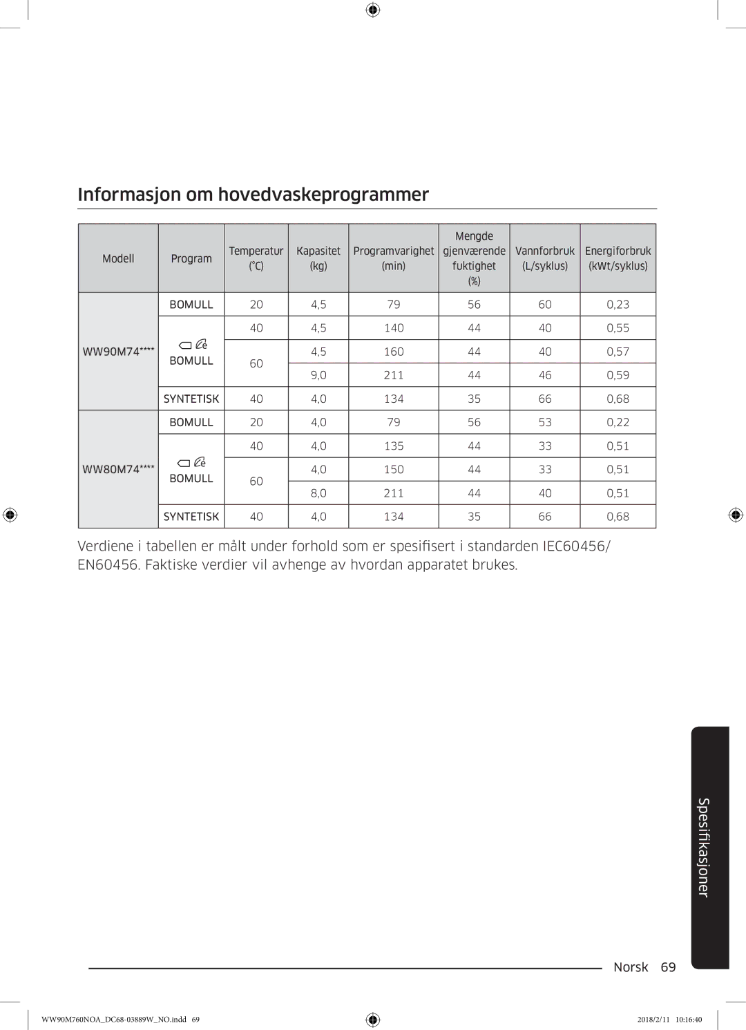 Samsung WW90M760NOA/EE manual Informasjon om hovedvaskeprogrammer 