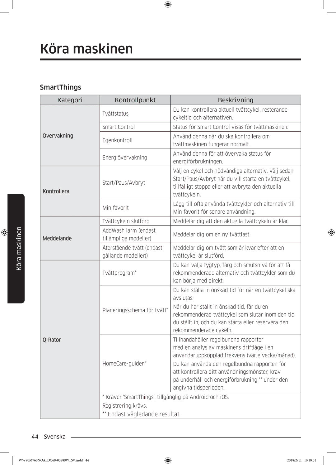 Samsung WW90M760NOA/EE manual Endast vägledande resultat 