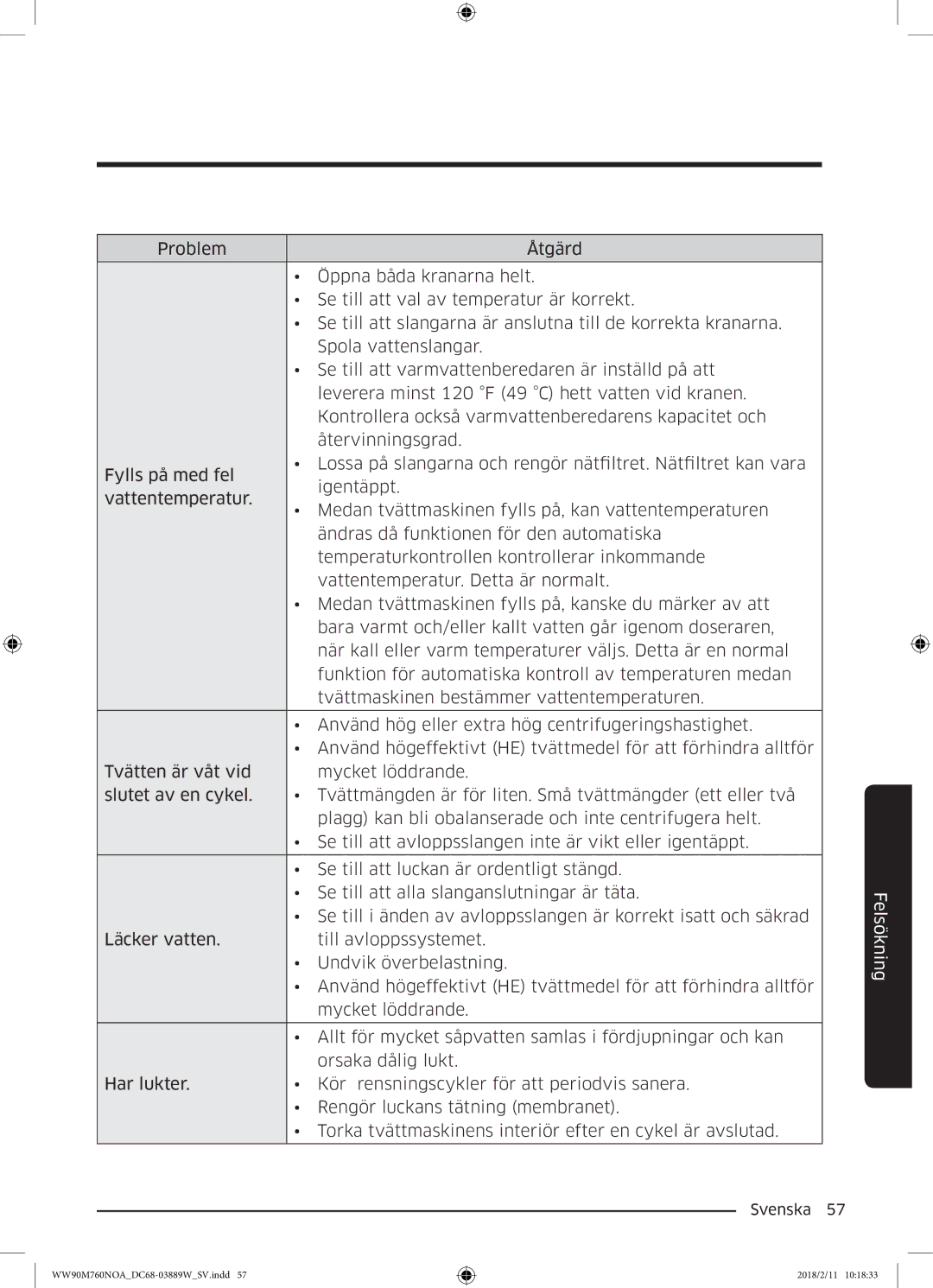 Samsung WW90M760NOA/EE manual Felsökning 