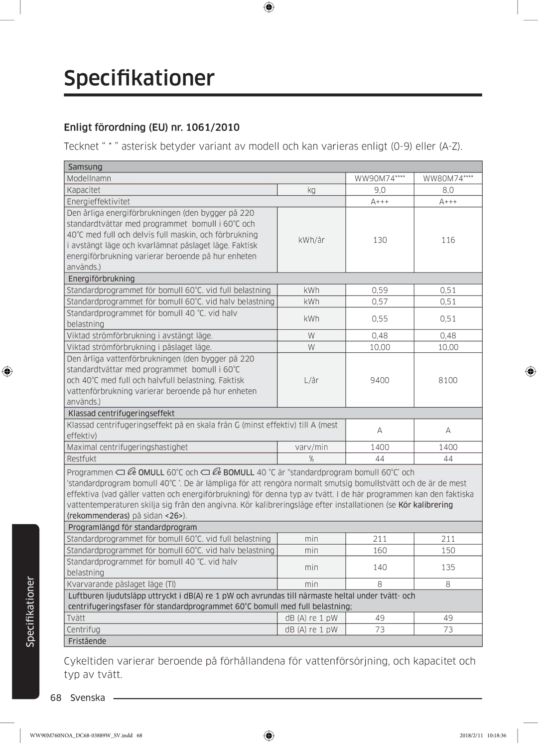 Samsung WW90M760NOA/EE manual +++ 