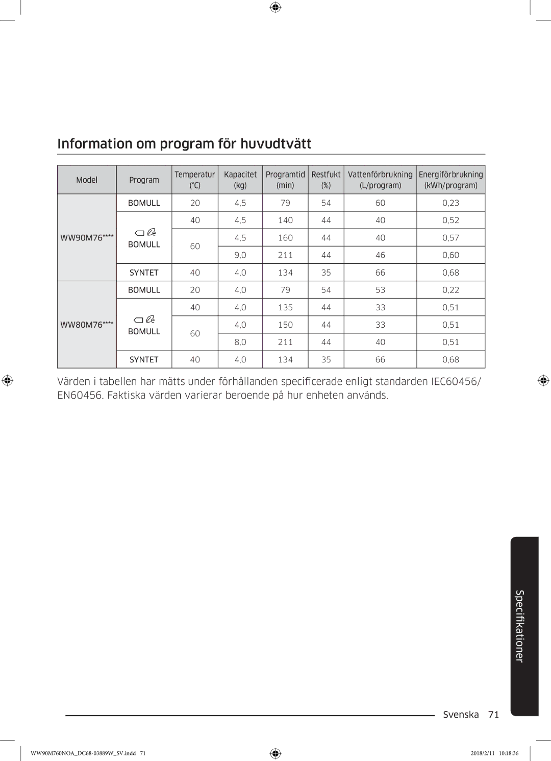 Samsung WW90M760NOA/EE manual Model Program Temperatur Kapacitet Programtid 