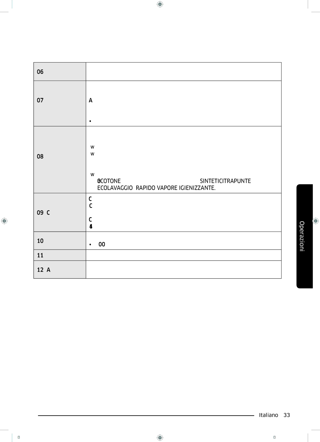 Samsung WW90M760NOA/ET, WW90M740NOA/ET, WW80M740NOA/ET manual Operazioni 