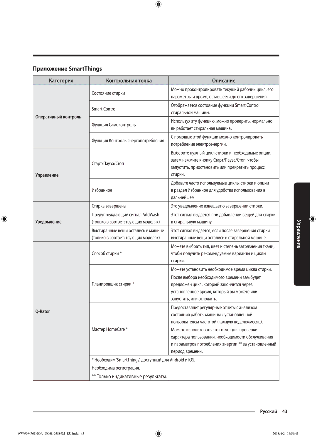 Samsung WW90M761NOA/KJ manual Приложение SmartThings, Категория Контрольная точка Описание 