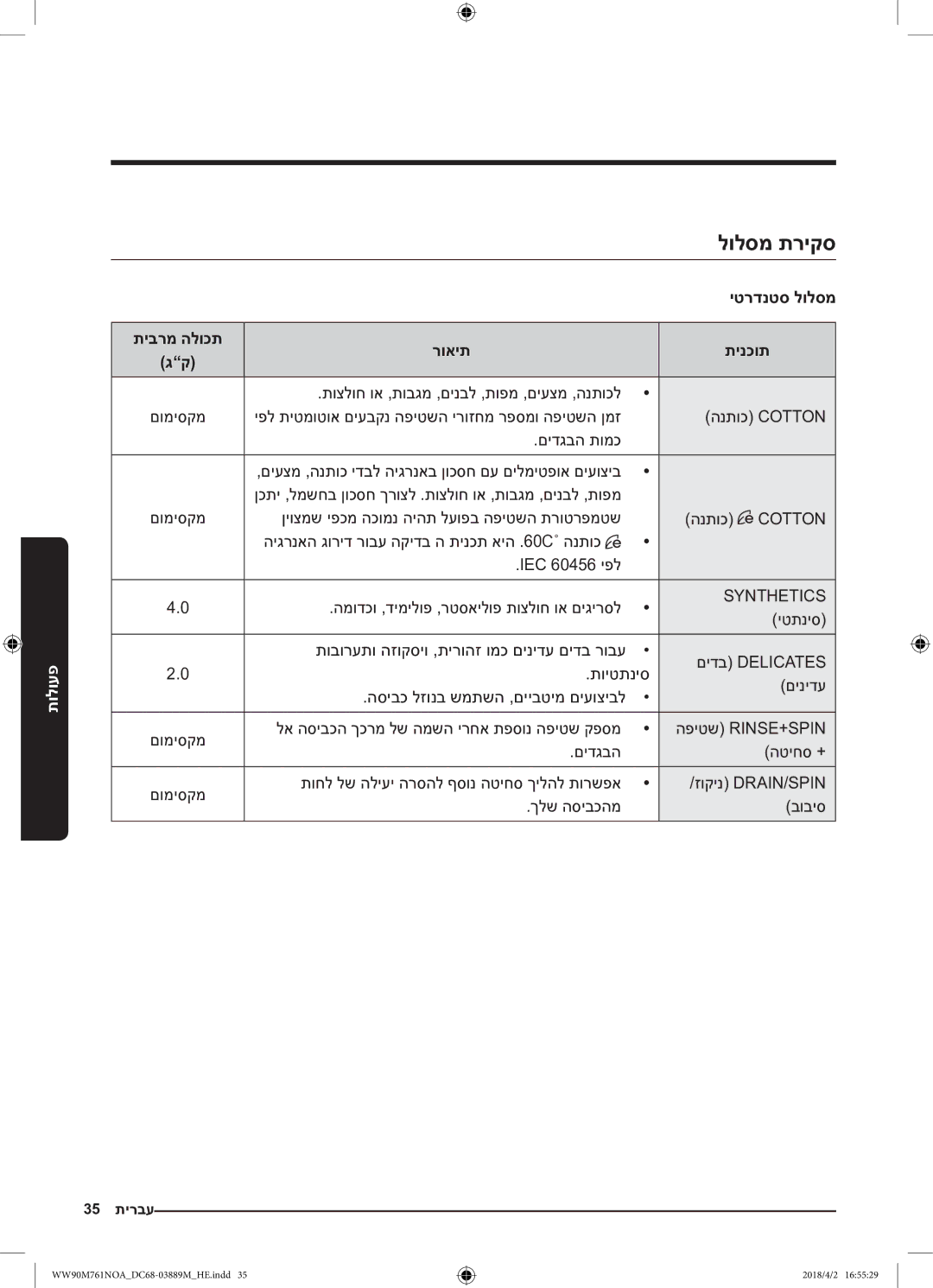 Samsung WW90M761NOA/KJ manual לולסמ תריקס, יטרדנטס לולסמ, רואית תינכות, יטתניס 