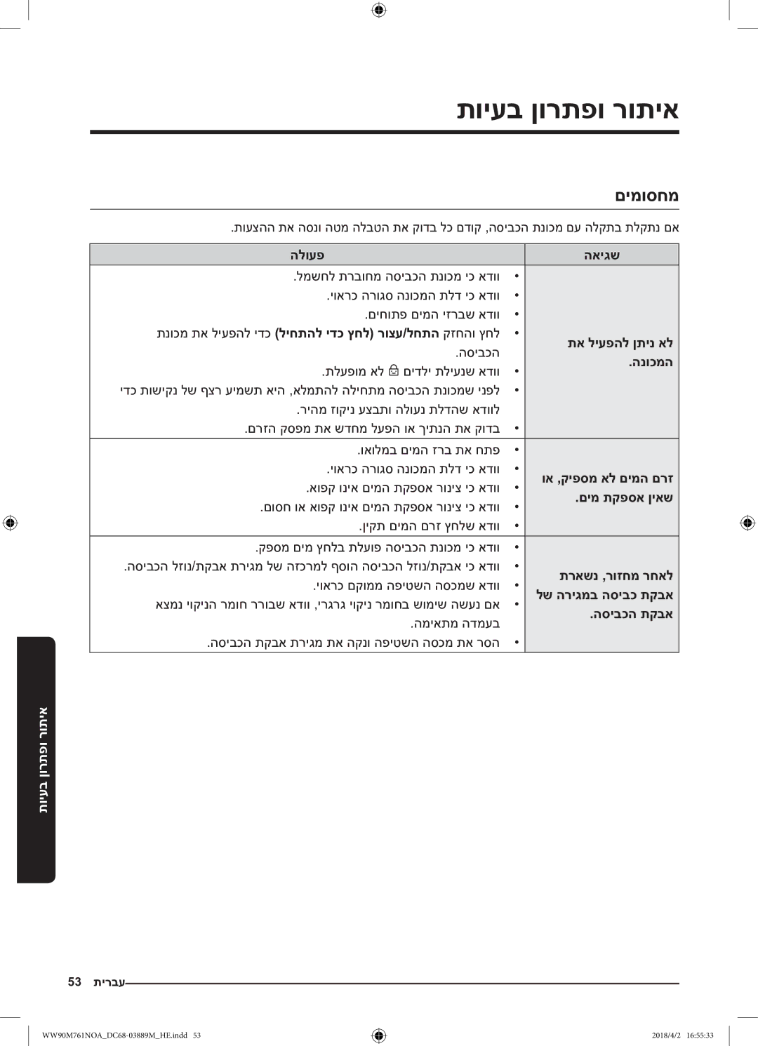 Samsung WW90M761NOA/KJ manual תויעב ןורתפו רותיא, םימוסחמ 