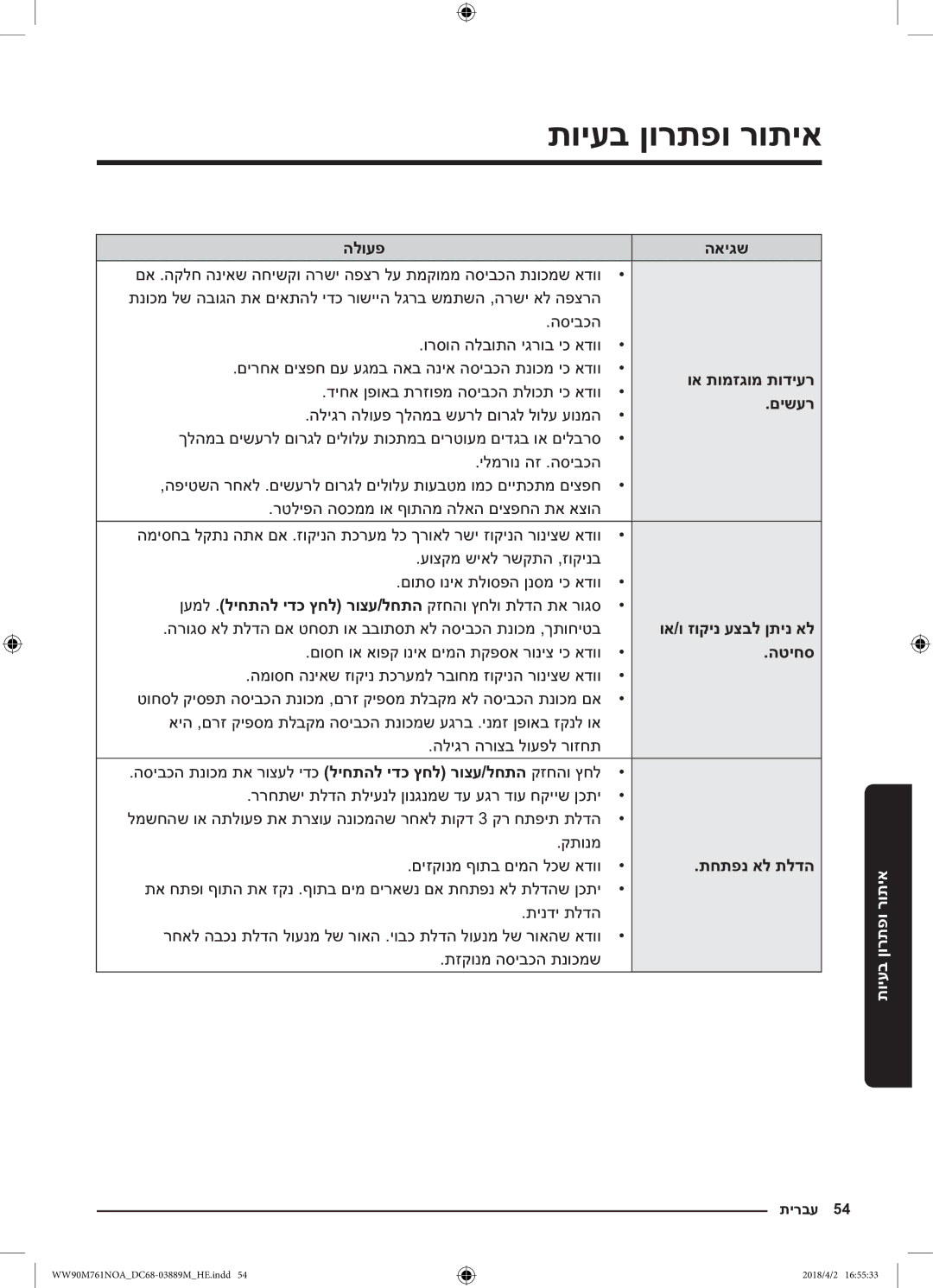 Samsung WW90M761NOA/KJ manual איתור ופתרון בעיות 