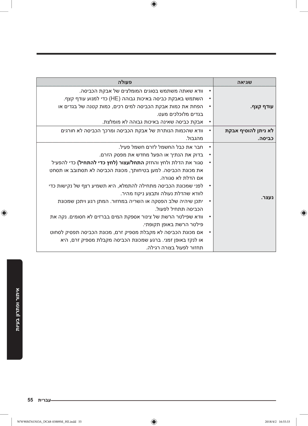 Samsung WW90M761NOA/KJ manual ףצק ףדוע, תקבא ףיסוהל ןתינ אל, הסיבכ, רצענ 