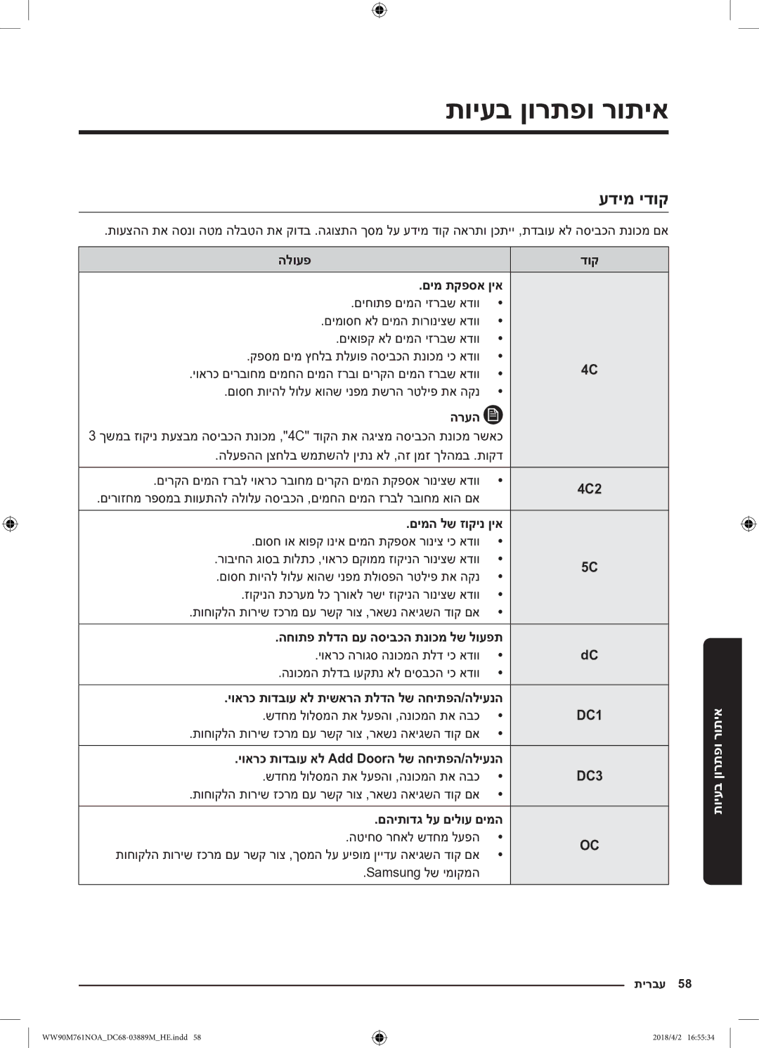 Samsung WW90M761NOA/KJ manual עדימ ידוק, DC1 