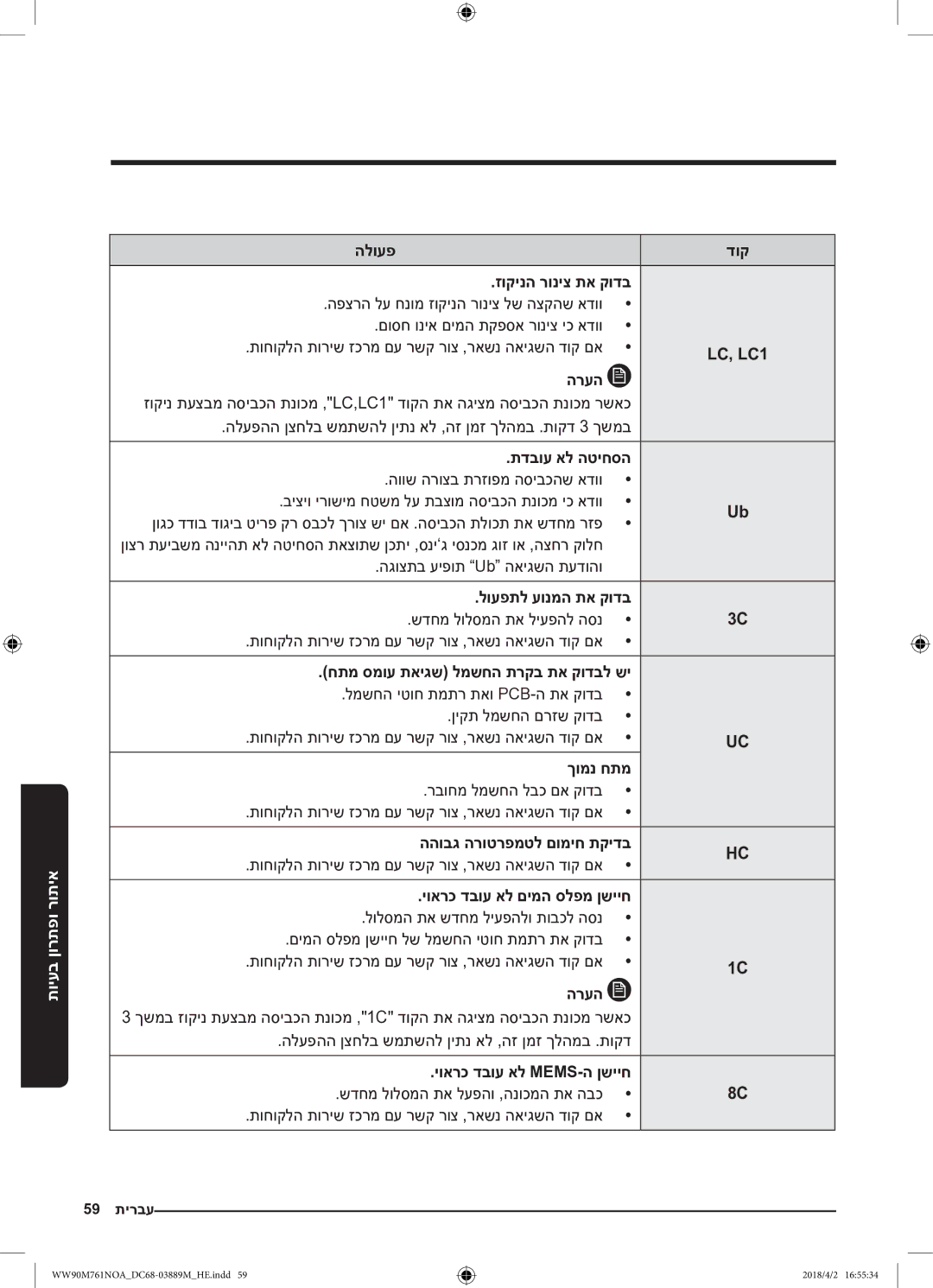 Samsung WW90M761NOA/KJ manual LC, LC1 