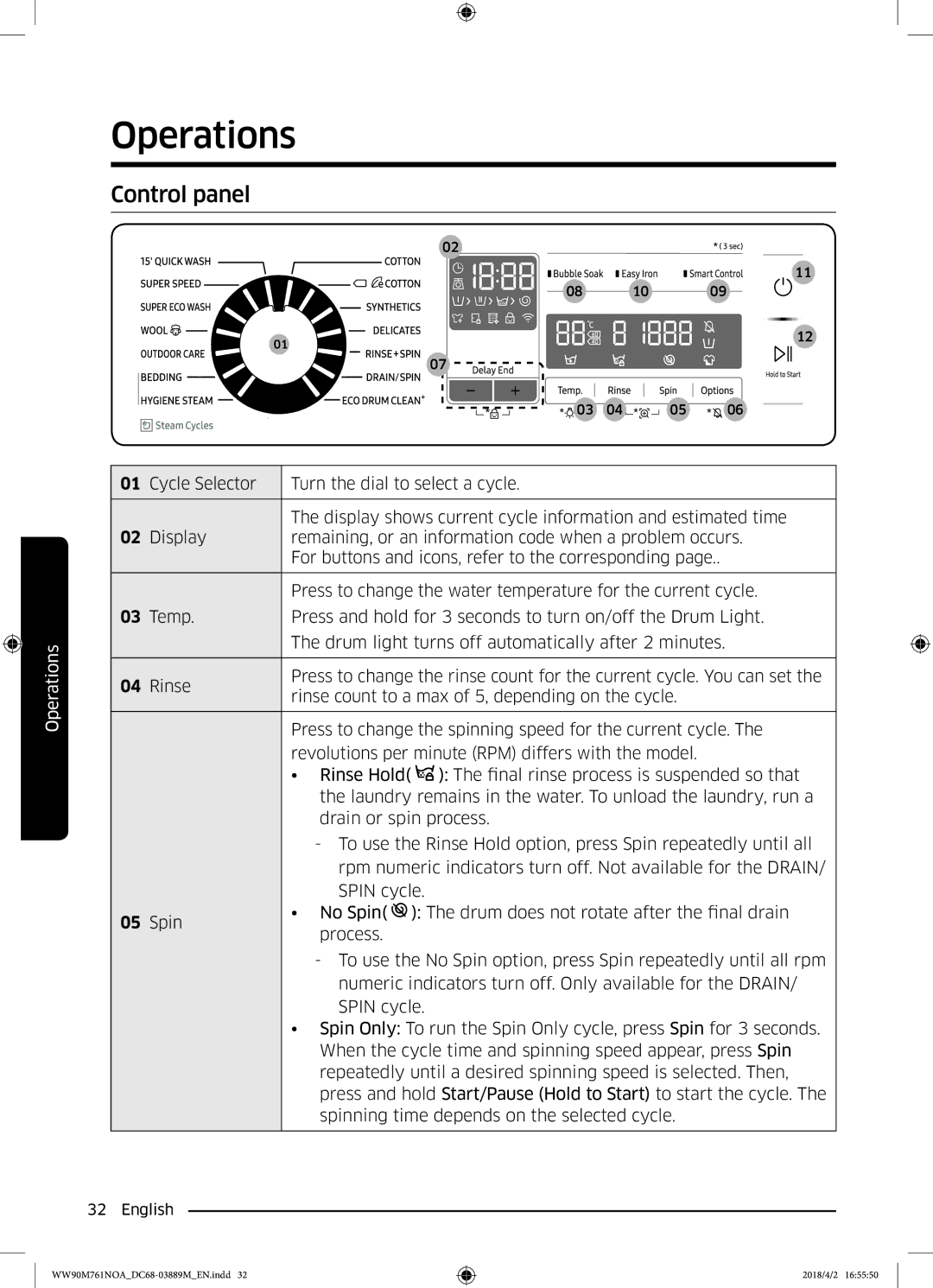 Samsung WW90M761NOA/KJ manual Operations, Control panel 