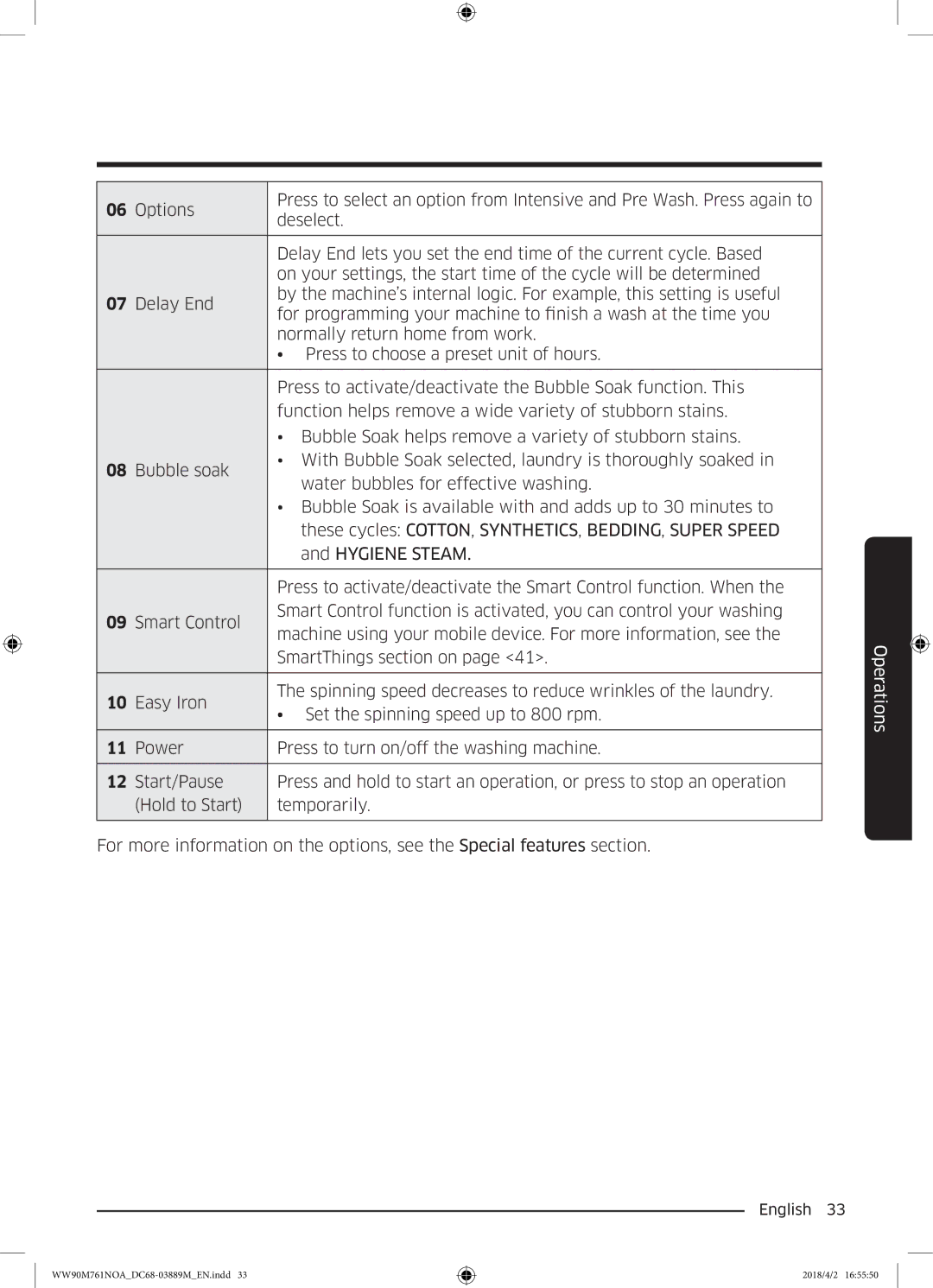 Samsung WW90M761NOA/KJ manual Operations 