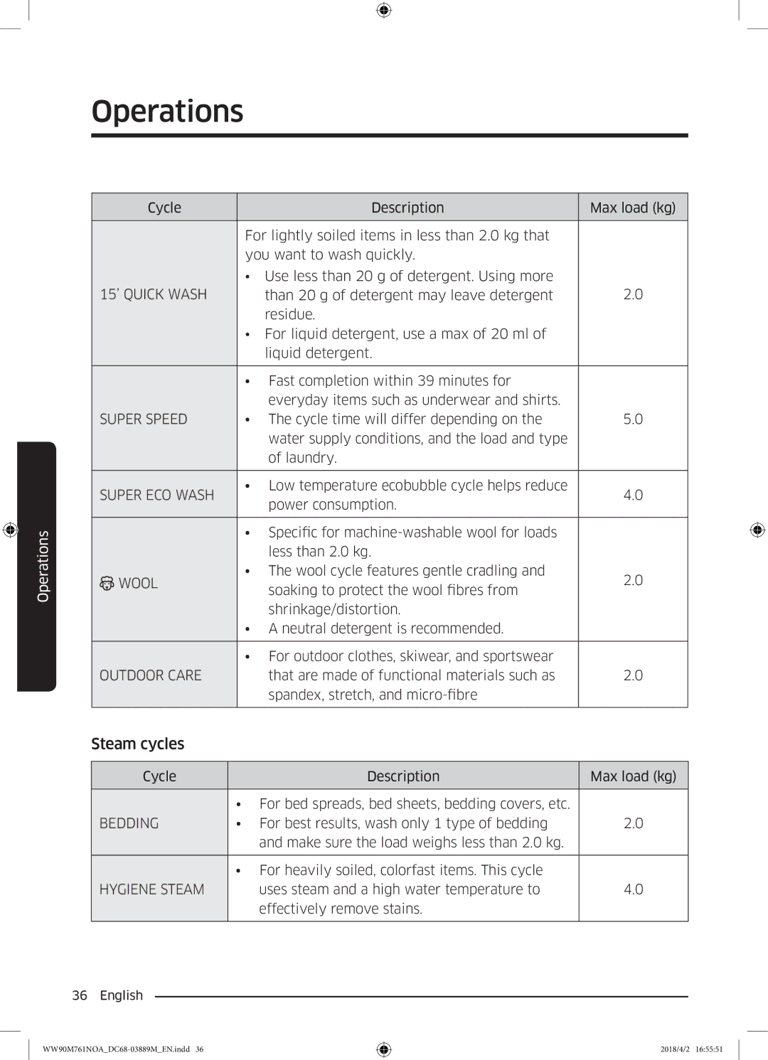 Samsung WW90M761NOA/KJ manual Steam cycles 