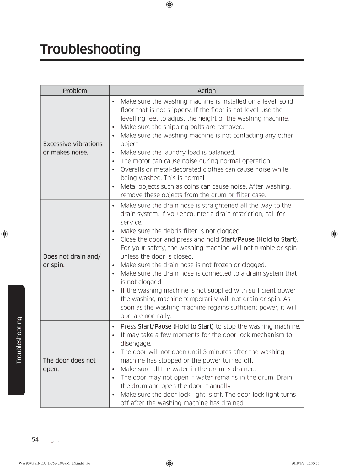 Samsung WW90M761NOA/KJ manual Troubleshooting 