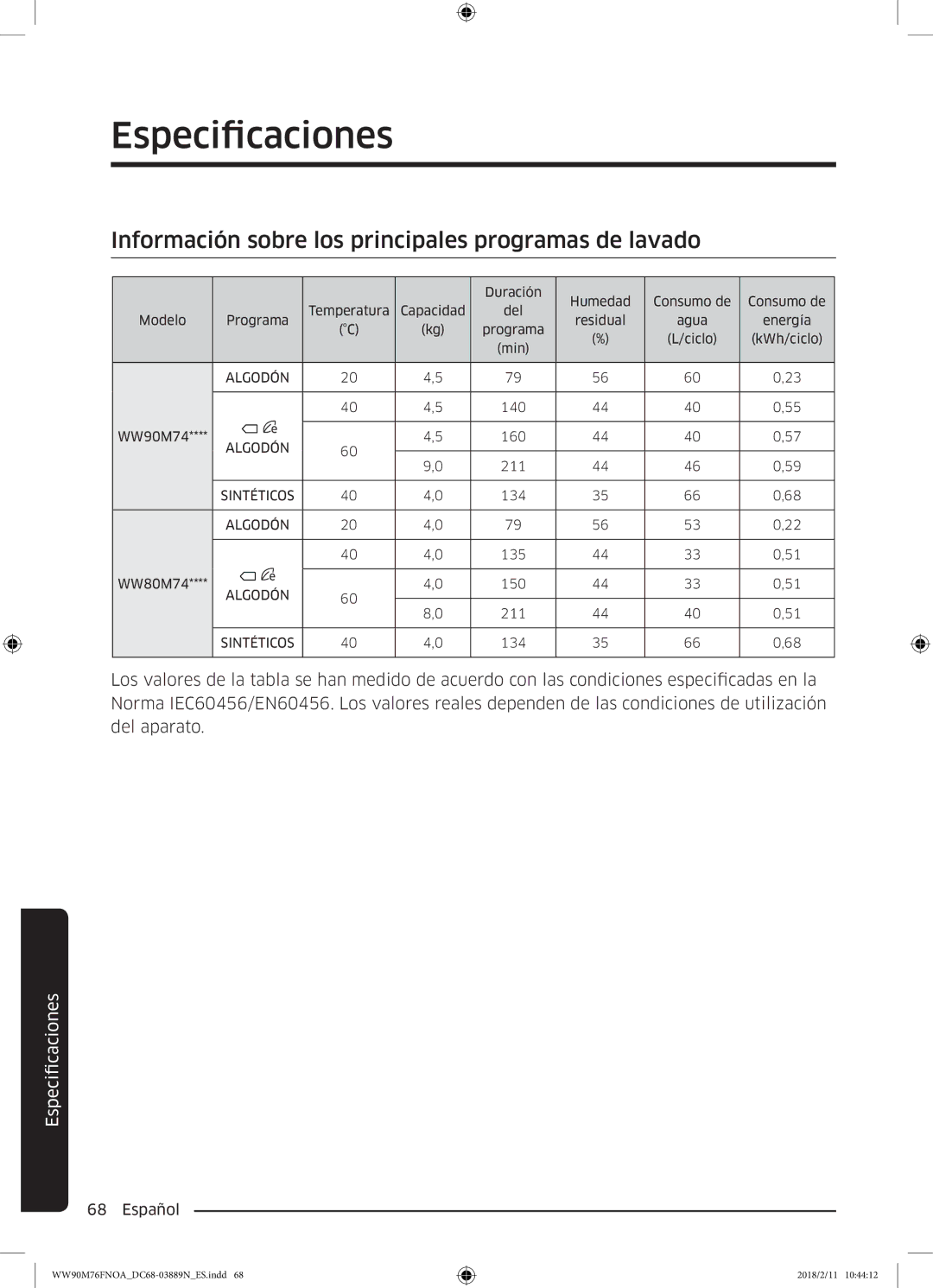 Samsung WW90M76FNOA/EC, WW90M76FNOO/EC manual Información sobre los principales programas de lavado 