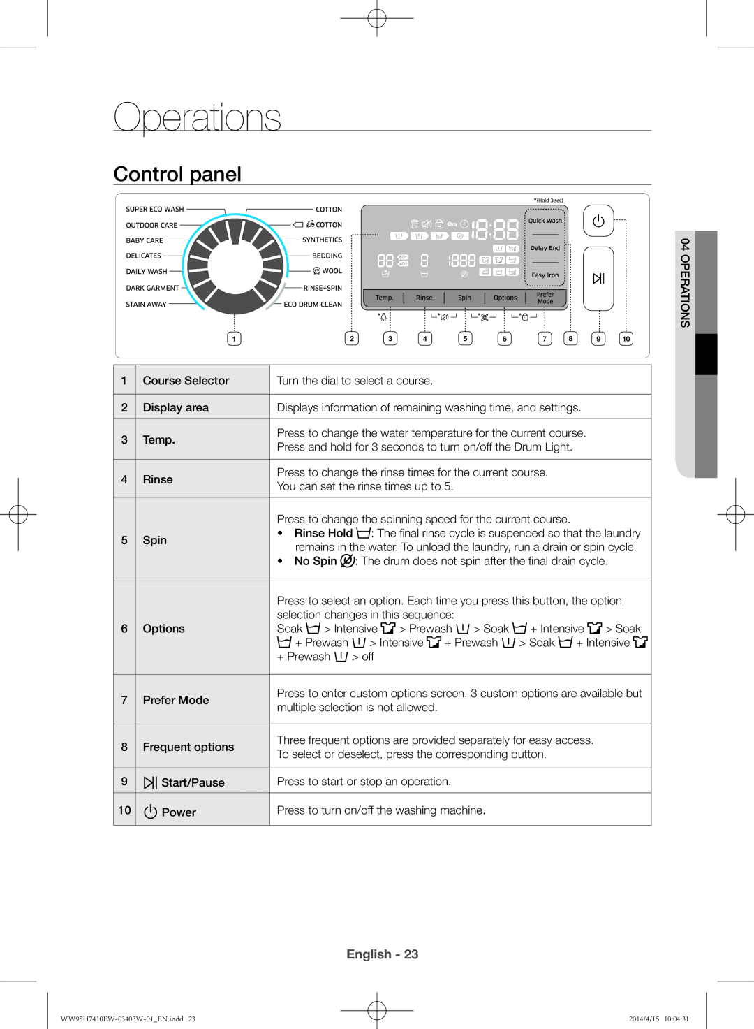 Samsung WW95H7410EW/SV manual Operations, Control panel 