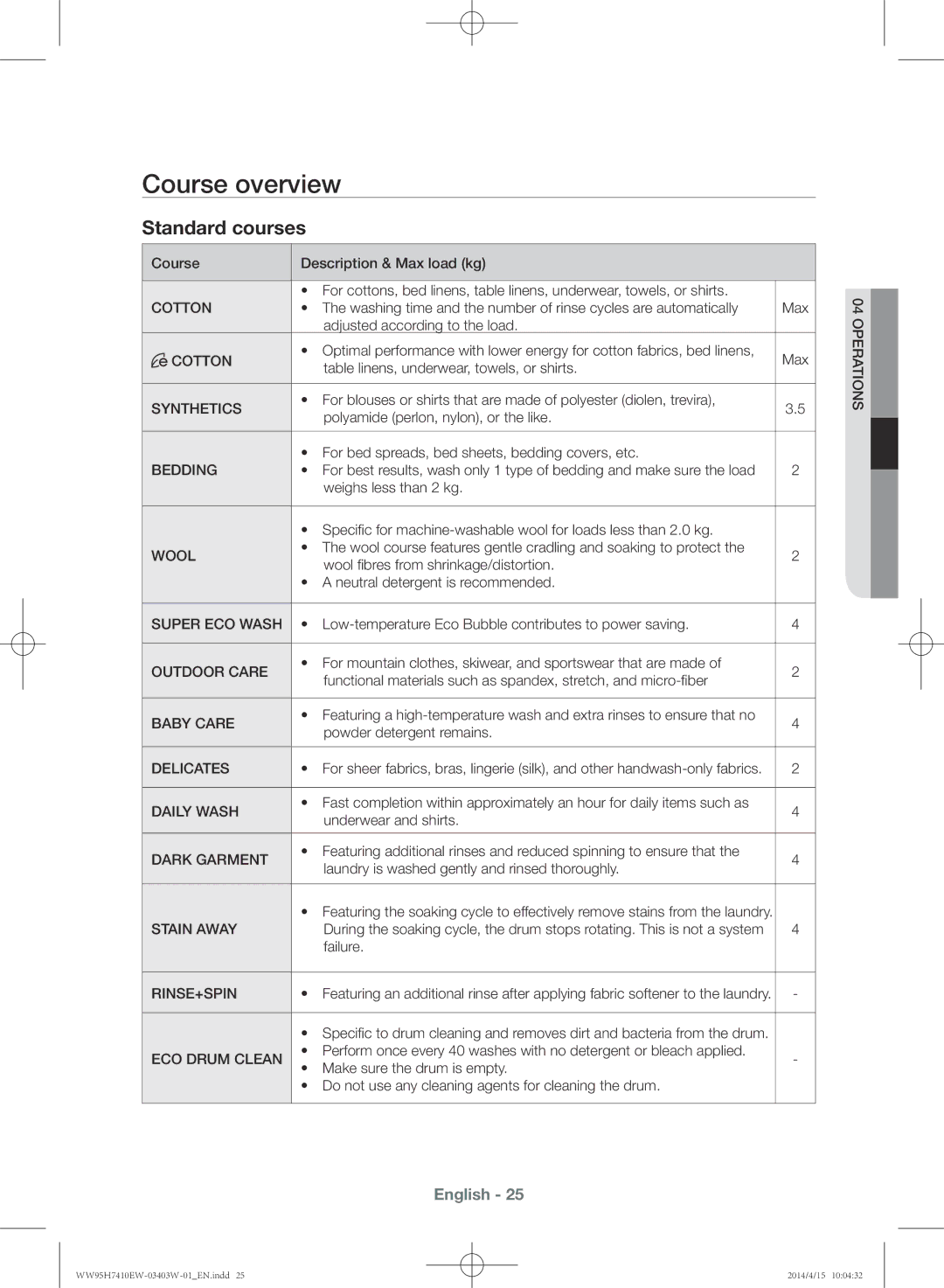 Samsung WW95H7410EW/SV manual Course overview, Standard courses 