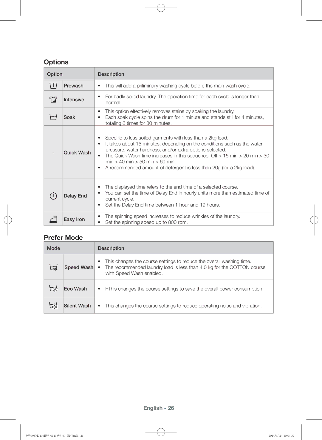 Samsung WW95H7410EW/SV manual Options, Prefer Mode 