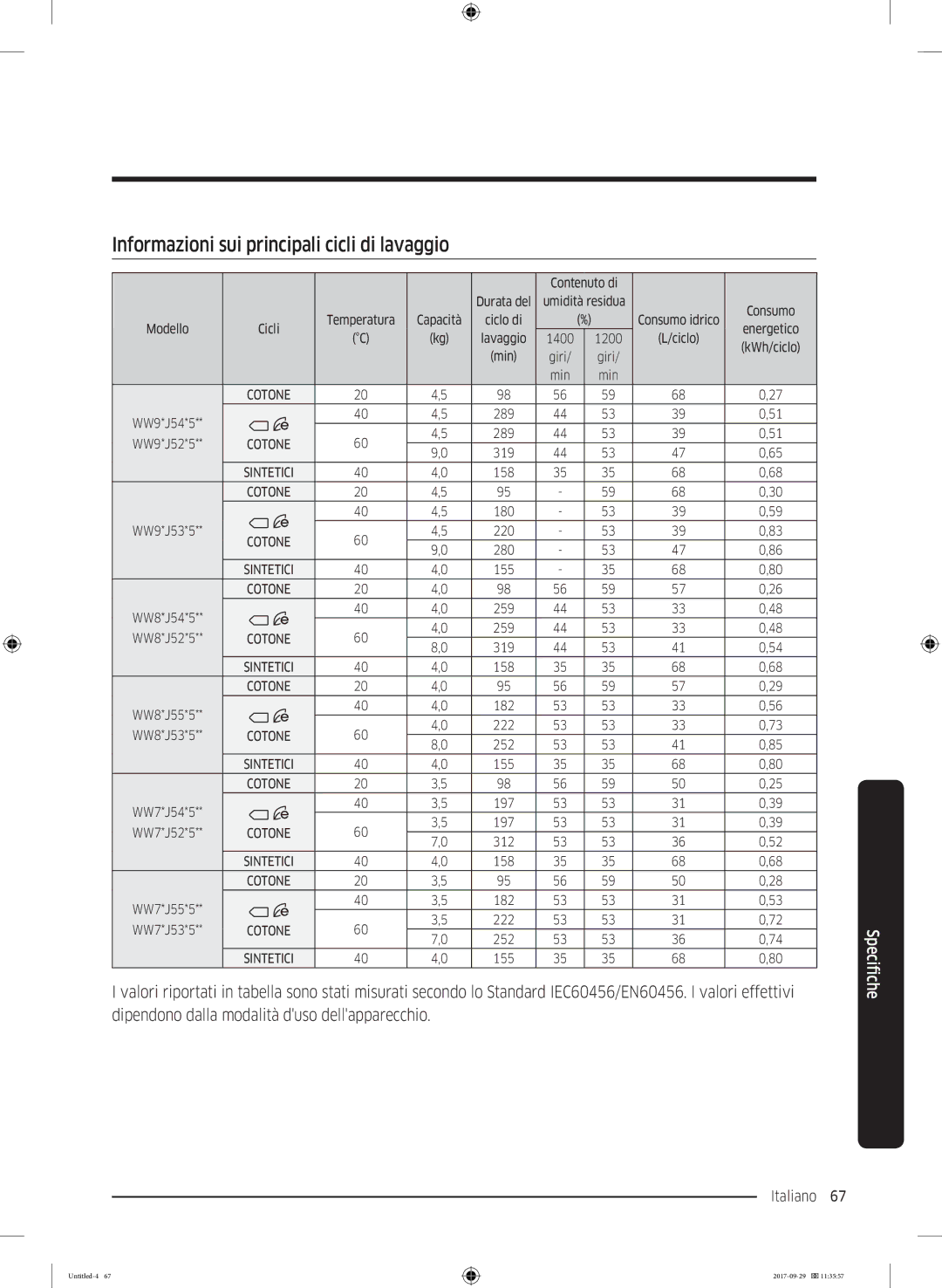 Samsung WW93J5255MW/ET, WW95J5445FW/ET manual Informazioni sui principali cicli di lavaggio, Contenuto di 