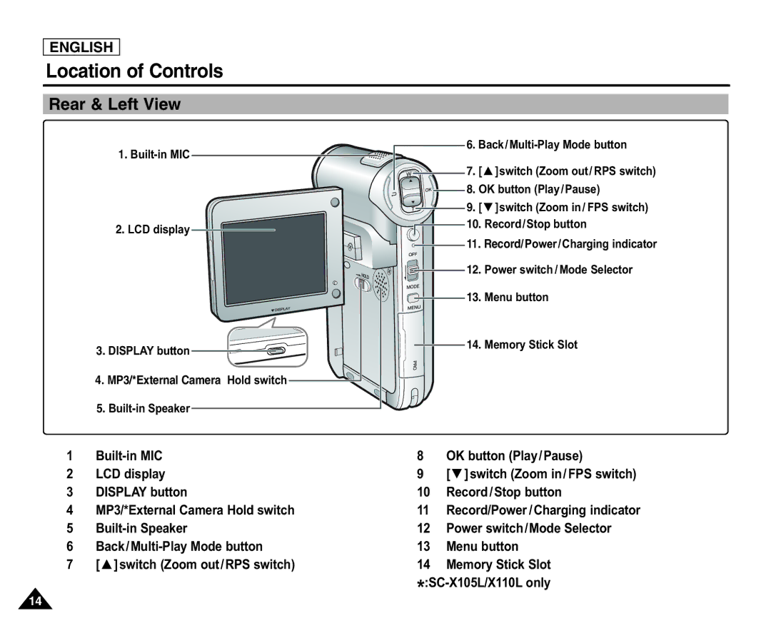 Samsung X110(L), SC-X105(L) manual Location of Controls, Rear & Left View, Built-in MIC OK button Play/Pause LCD display 