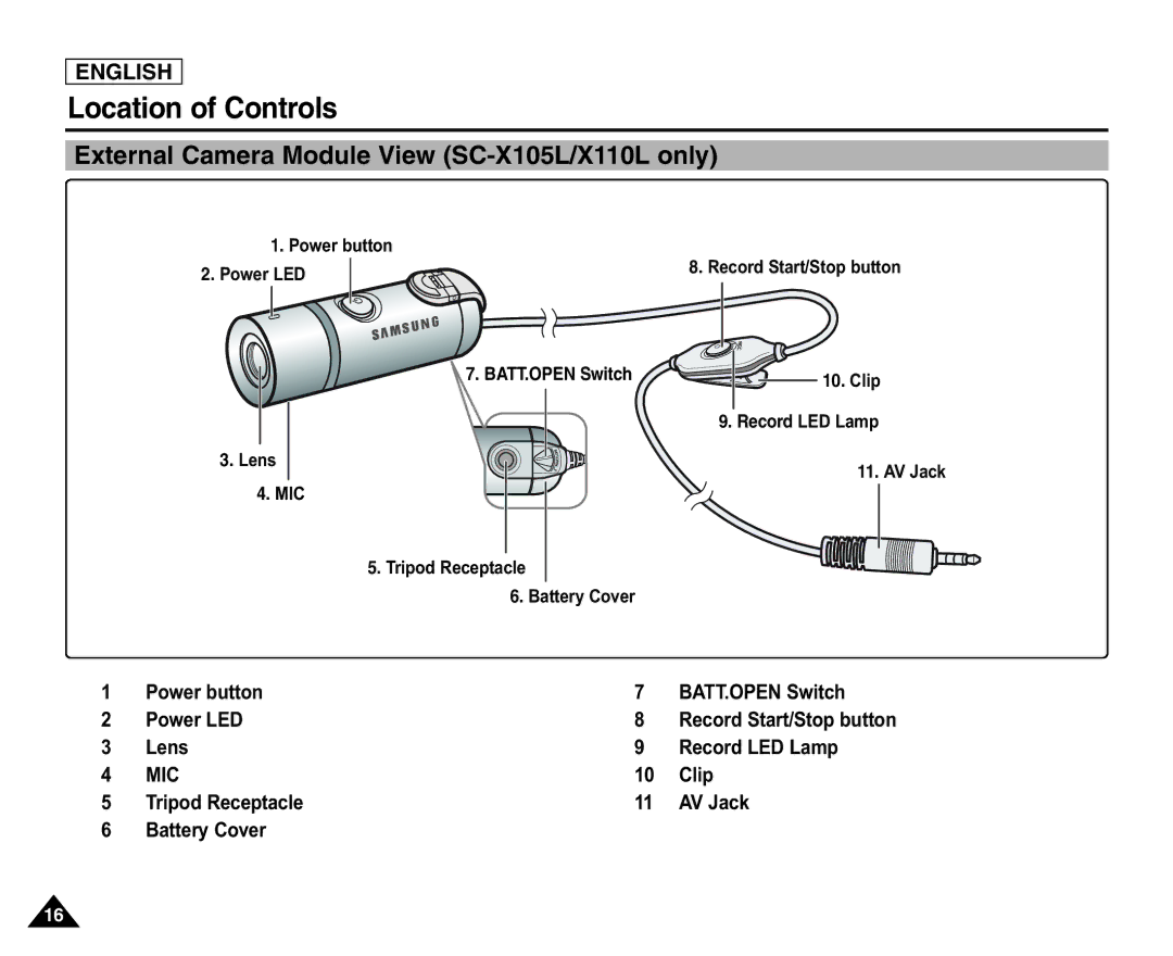 Samsung X110(L), SC-X105(L) External Camera Module View SC-X105L/X110L only, Power button BATT.OPEN Switch Power LED, Clip 