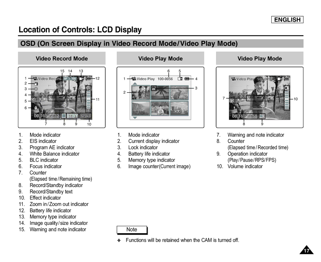 Samsung SC-X105(L), X110(L) Location of Controls LCD Display, OSD On Screen Display in Video Record Mode/Video Play Mode 