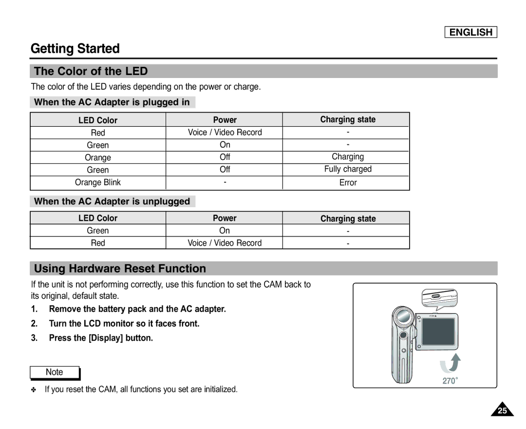 Samsung SC-X105(L) manual Getting Started, Color of the LED, Using Hardware Reset Function, When the AC Adapter is plugged 