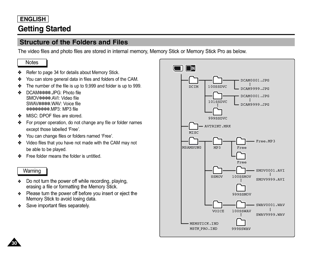 Samsung X110(L), SC-X105(L) manual Structure of the Folders and Files 