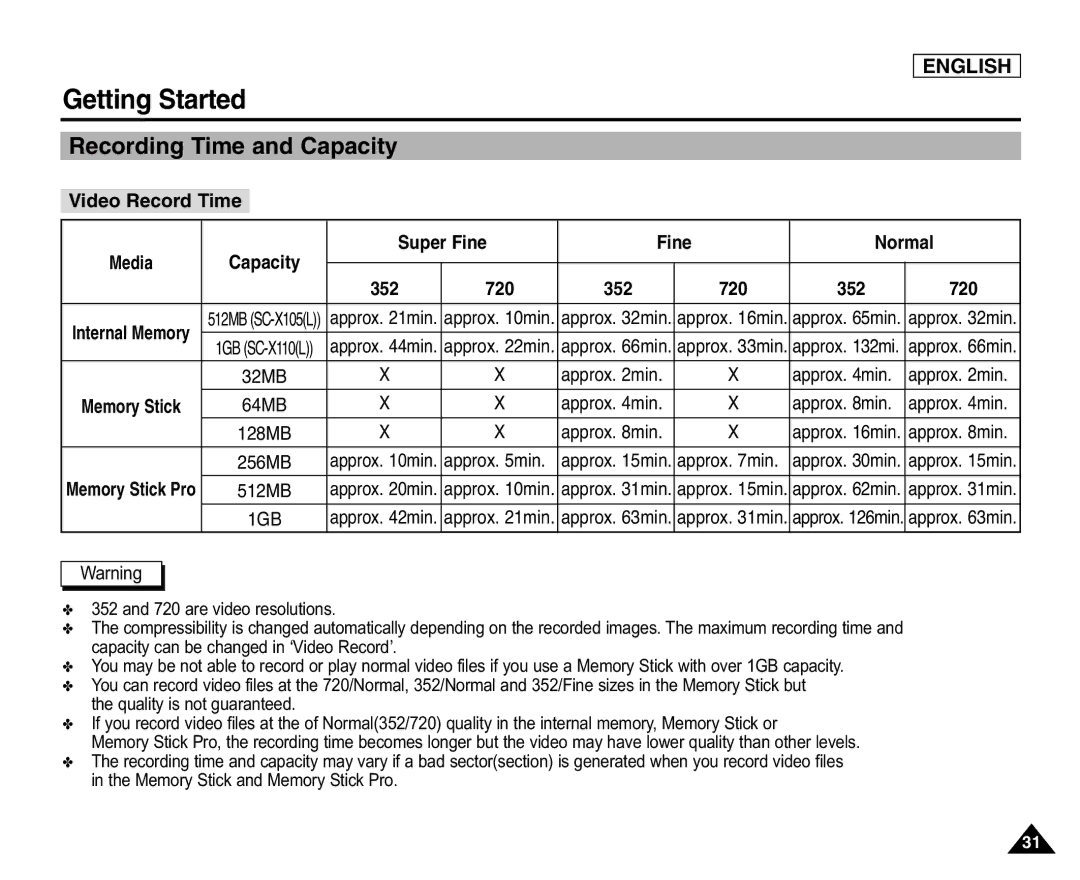 Samsung SC-X105(L), X110(L) Recording Time and Capacity, Video Record Time Media Capacity Super Fine Normal, 352 720 