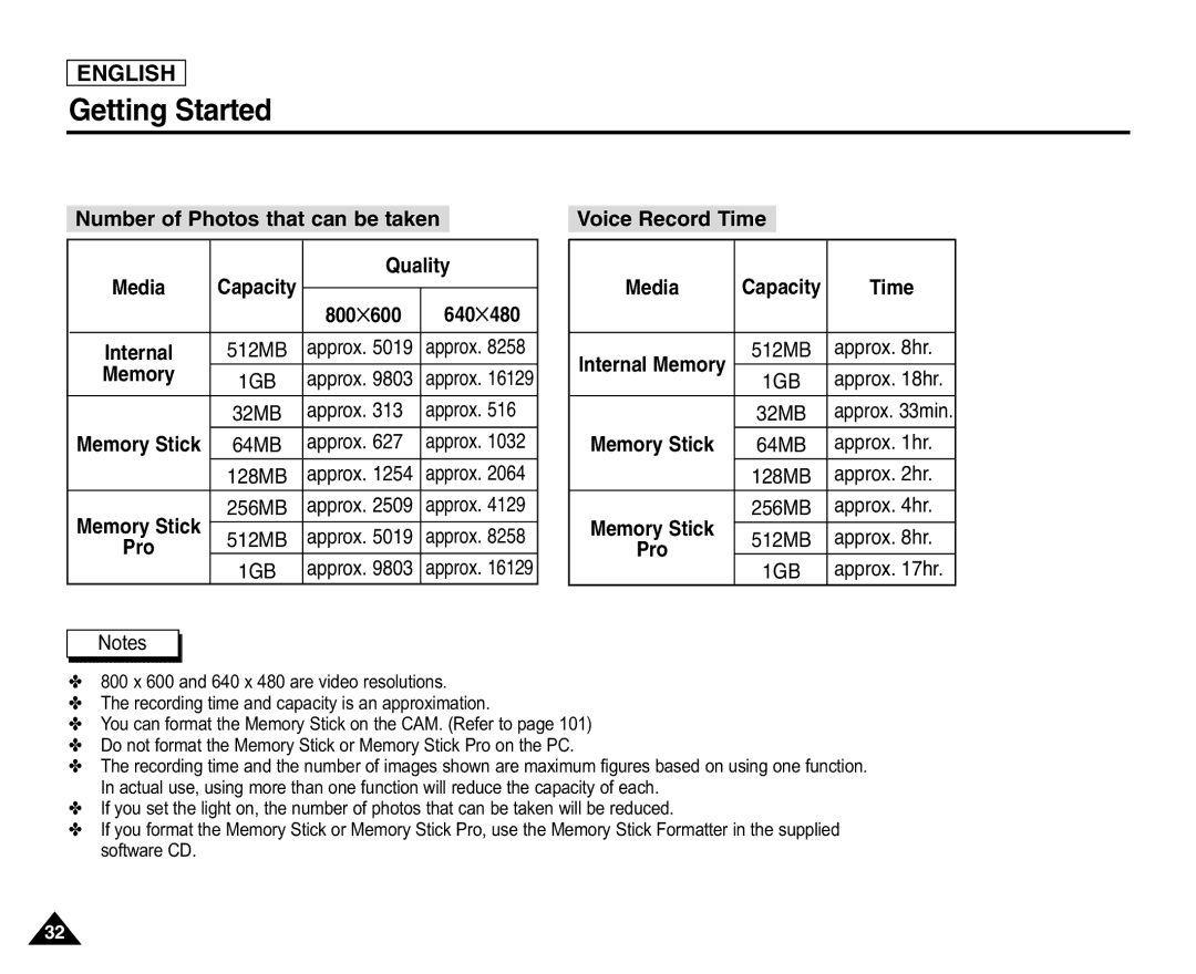 Samsung X110(L) manual Number of Photos that can be taken Media, Quality, 800600 640480, Memory, Voice Record Time Media 