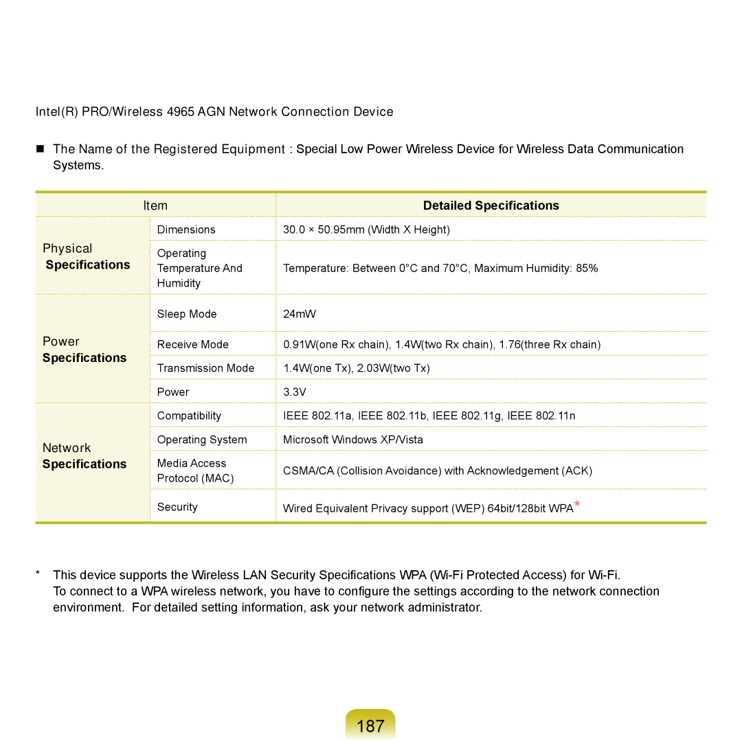 Samsung X22 manual 187, IntelR PRO/Wireless 4965 AGN Network Connection Device 
