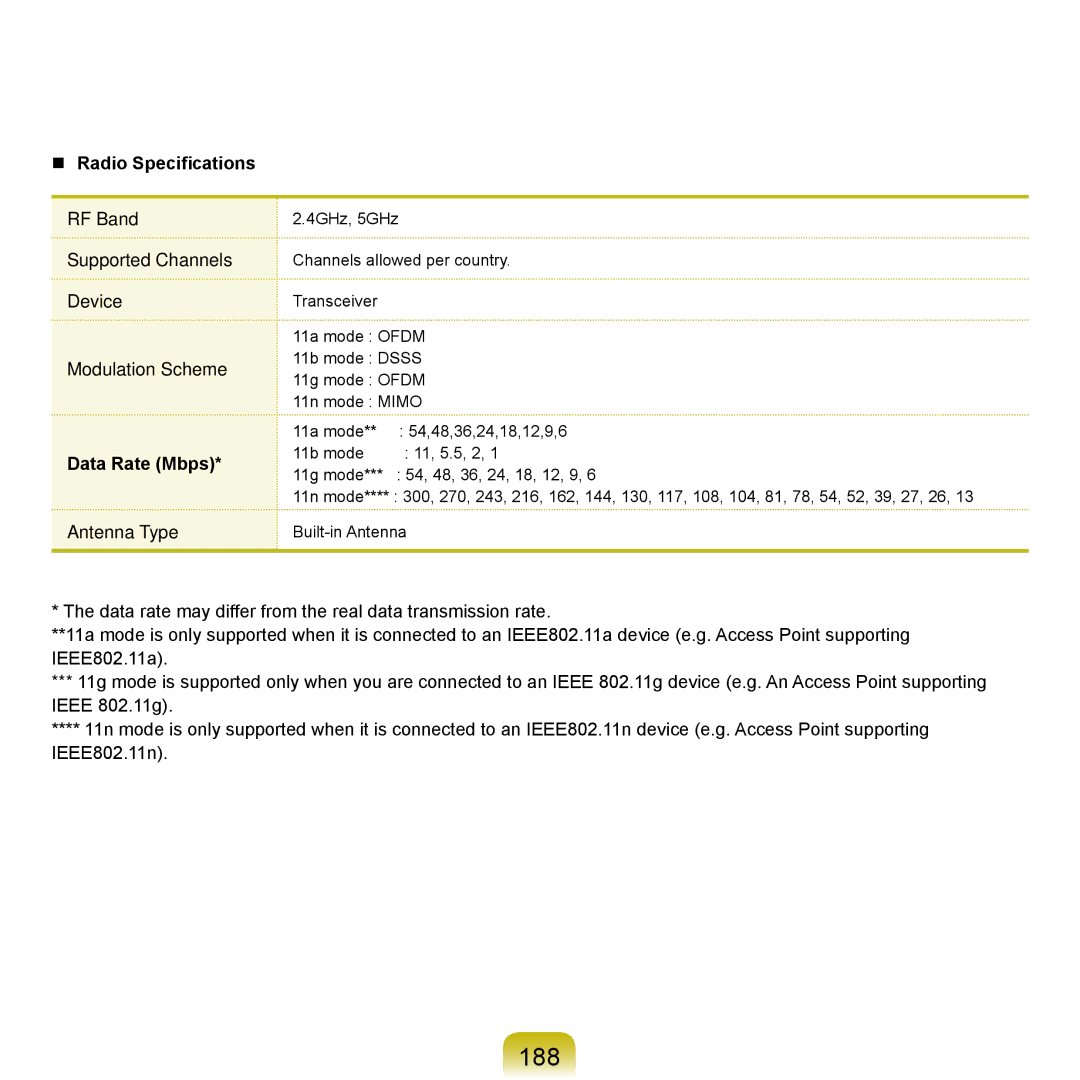 Samsung X22 manual 188 