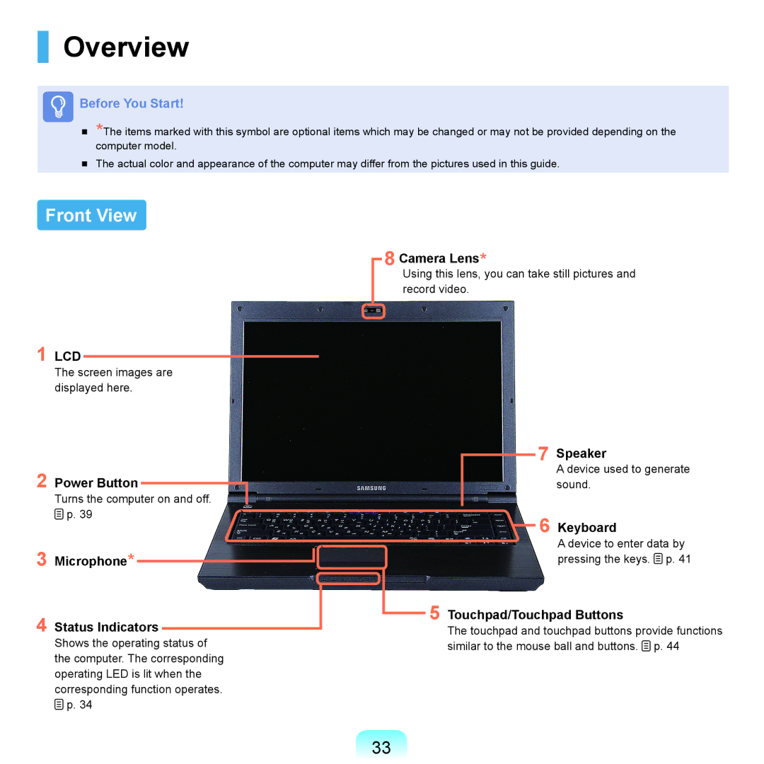 Samsung X22 manual Overview, Front View 