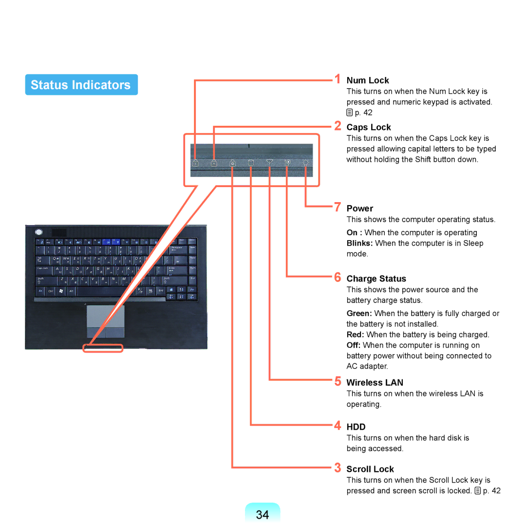 Samsung X22 manual Status Indicators 