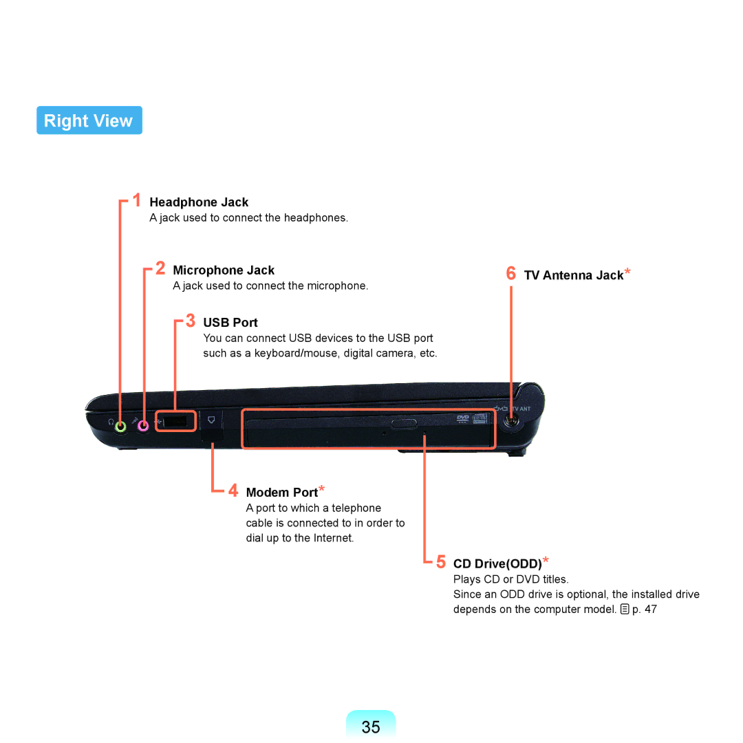 Samsung X22 manual Right View 