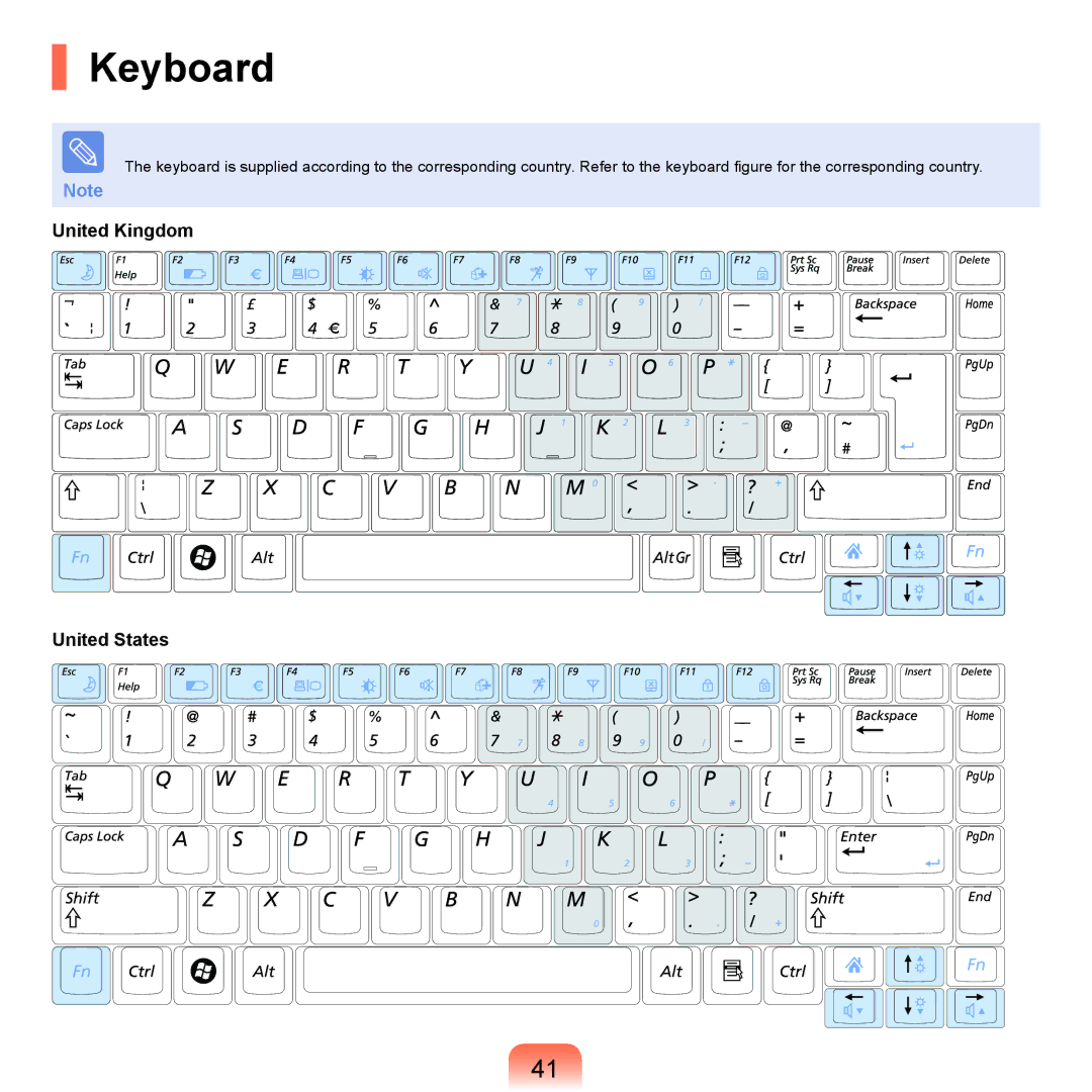 Samsung X22 manual Keyboard, United Kingdom United States 