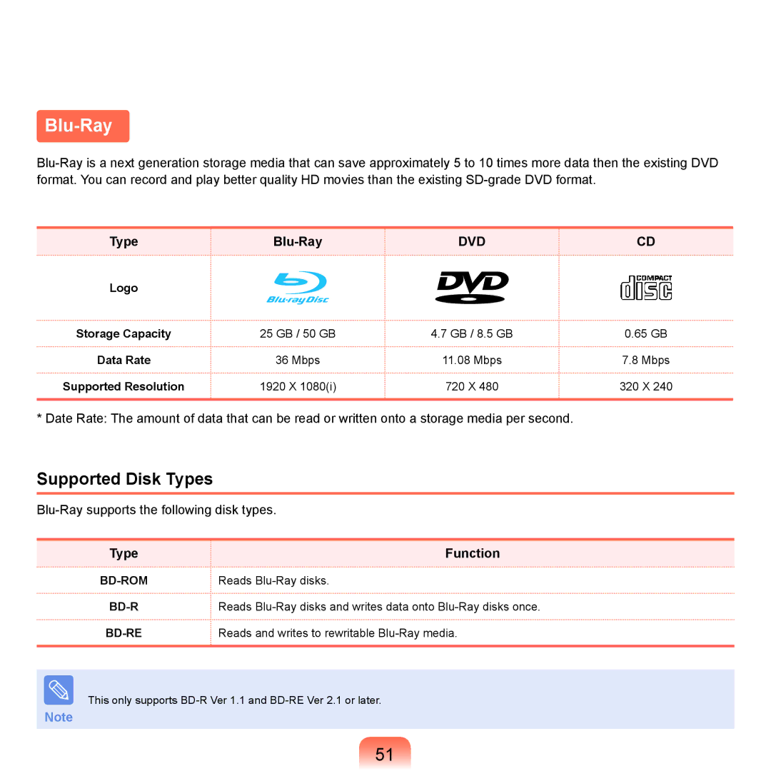 Samsung X22 manual Blu-Ray, Mbps, 1920 X, 320 X 