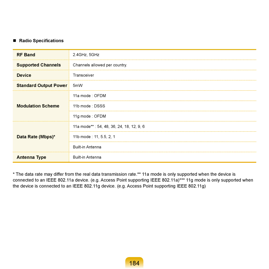 Samsung X65 manual 184 