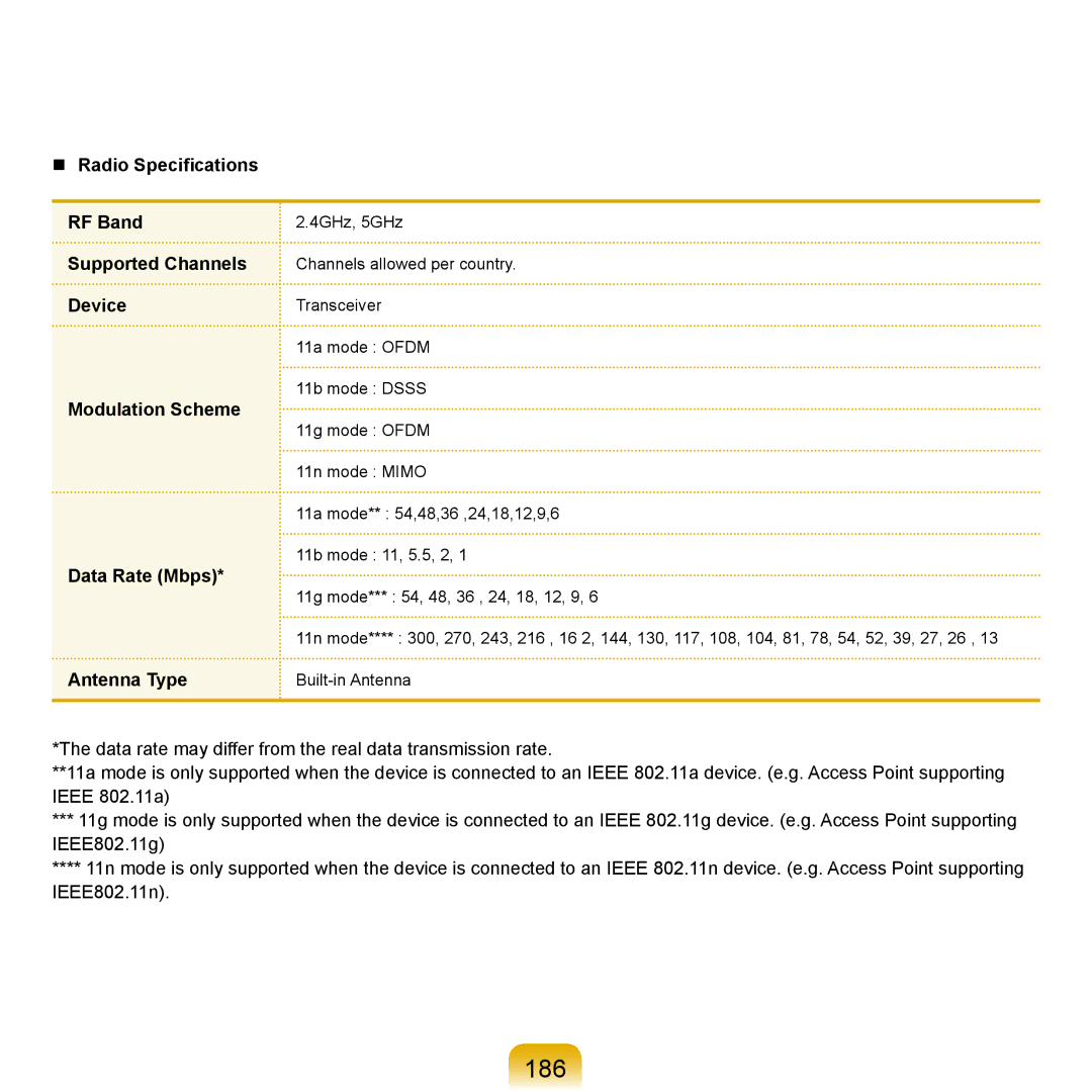 Samsung X65 manual 186 