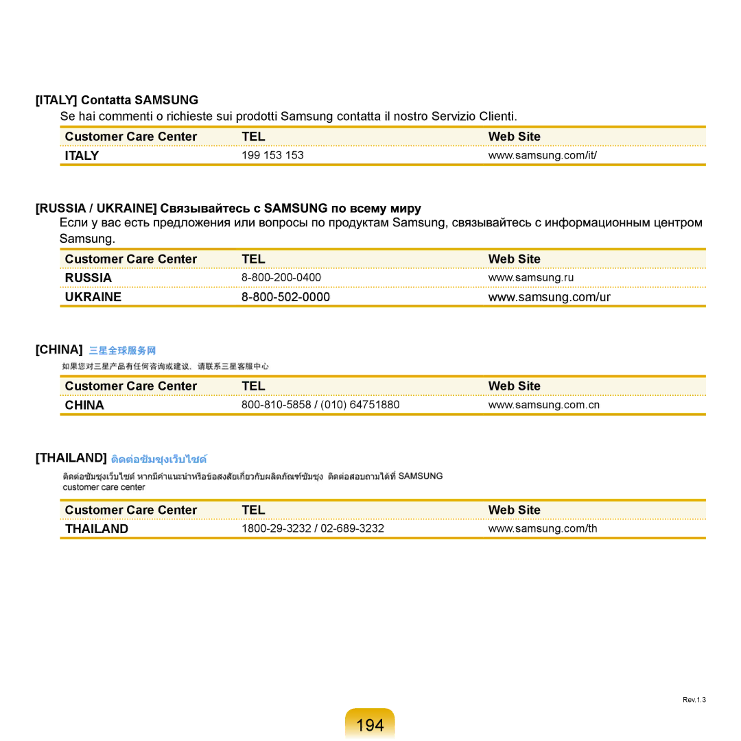 Samsung X65 manual 194, Italy Contatta Samsung 