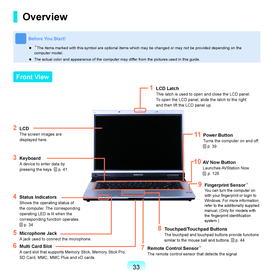 Samsung X65 manual Overview, Front View 