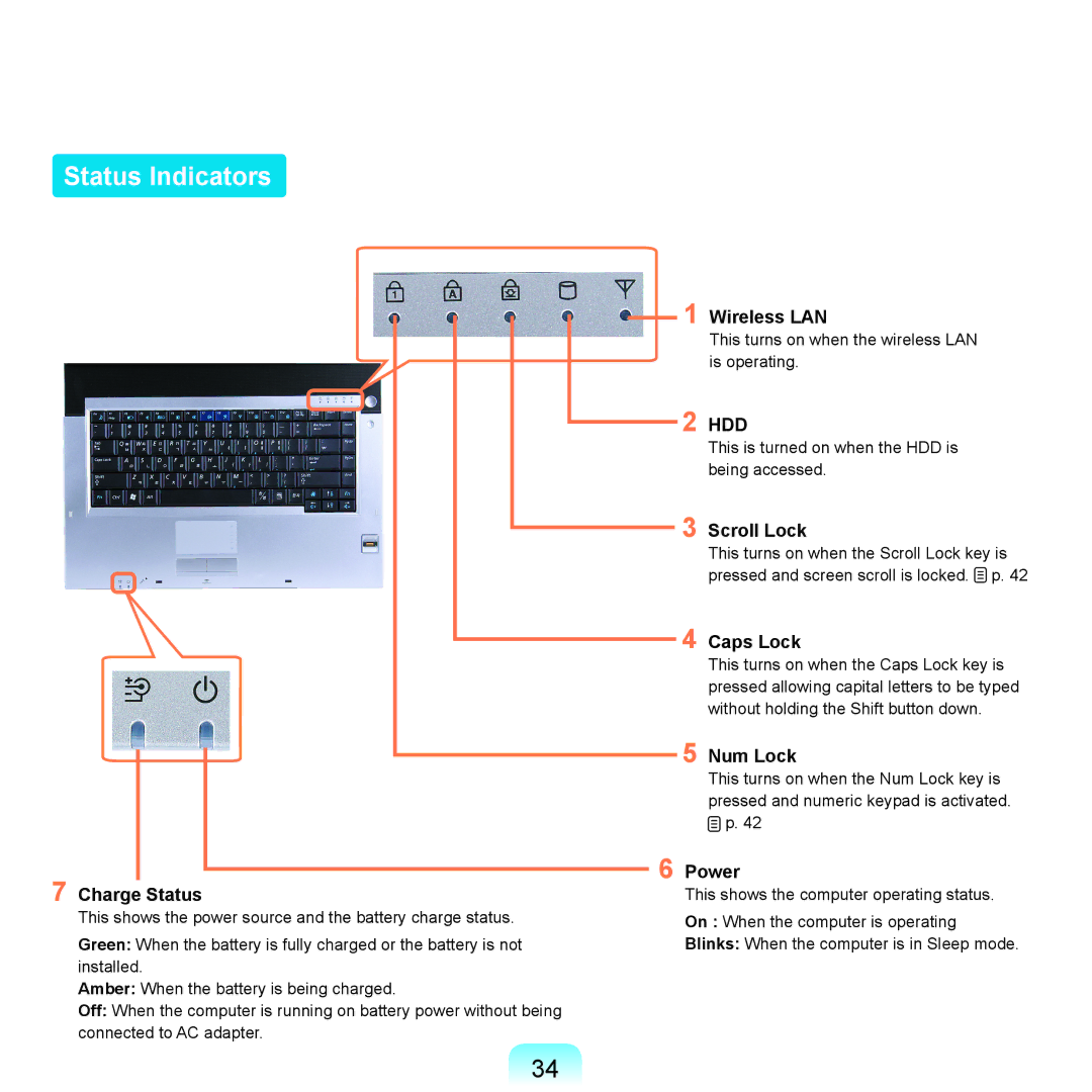 Samsung X65 manual Status Indicators 