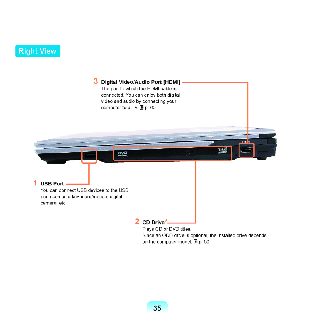 Samsung X65 manual Right View, Digital Video/Audio Port Hdmi, USB Port, CD Drive 