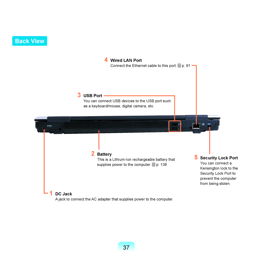 Samsung X65 manual Back View, Wired LAN Port, Battery, Security Lock Port, DC Jack 