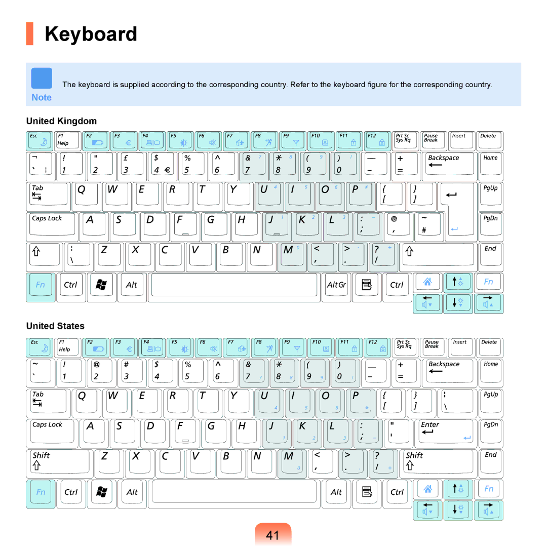 Samsung X65 manual Keyboard, United Kingdom United States 