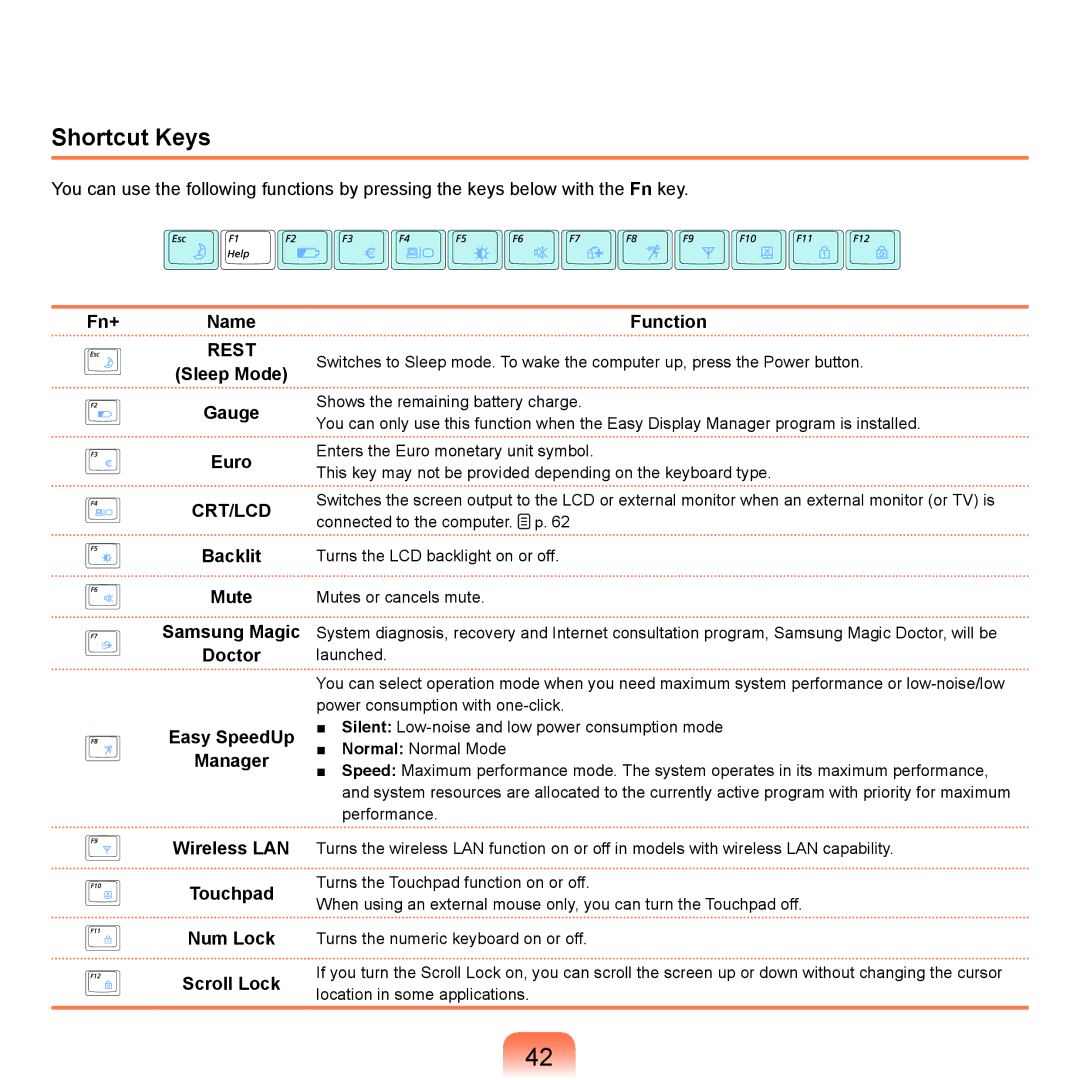 Samsung X65 manual Shortcut Keys 