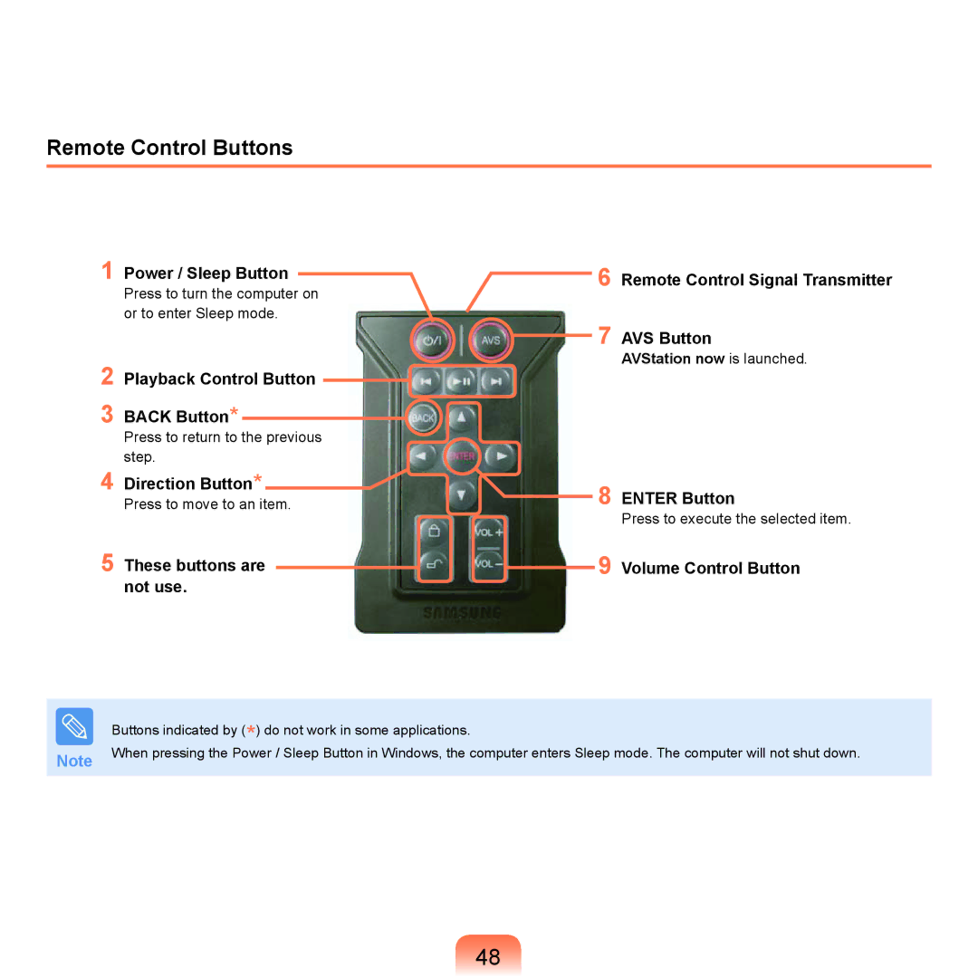 Samsung X65 manual Remote Control Buttons 