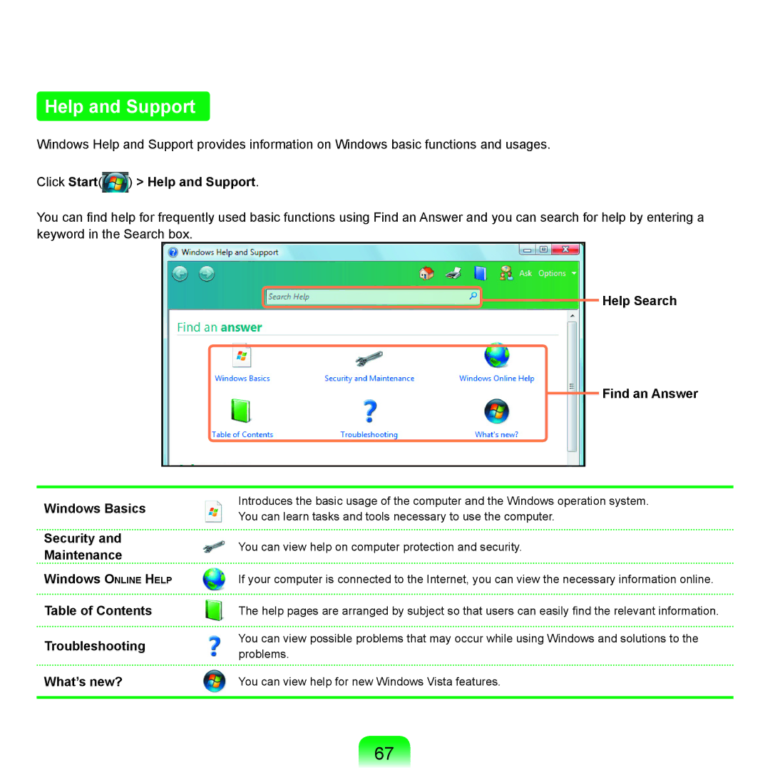 Samsung X65 manual Help and Support 